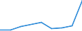 KN 62042280 /Exporte /Einheit = Preise (Euro/Bes. Maßeinheiten) /Partnerland: Ruanda /Meldeland: Eur15 /62042280:Kombinationen aus Baumwolle, FÃ¼r Frauen Oder MÃ¤dchen (Ausg. aus Gewirken Oder Gestricken Sowie Arbeitskleidung und Berufskleidung, TrainingsanzÃ¼ge, Skikombinationen und Badebekleidung)