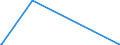 KN 62042280 /Exporte /Einheit = Preise (Euro/Bes. Maßeinheiten) /Partnerland: Burundi /Meldeland: Eur28 /62042280:Kombinationen aus Baumwolle, FÃ¼r Frauen Oder MÃ¤dchen (Ausg. aus Gewirken Oder Gestricken Sowie Arbeitskleidung und Berufskleidung, TrainingsanzÃ¼ge, Skikombinationen und Badebekleidung)