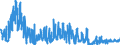 KN 62042380 /Exporte /Einheit = Preise (Euro/Bes. Maßeinheiten) /Partnerland: Italien /Meldeland: Eur27_2020 /62042380:Kombinationen aus Synthetischen Chemiefasern, FÃ¼r Frauen Oder MÃ¤dchen (Ausg. aus Gewirken Oder Gestricken Sowie Arbeitskleidung und Berufskleidung, TrainingsanzÃ¼ge, Skikombinationen und Badebekleidung)