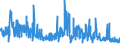 KN 62042380 /Exporte /Einheit = Preise (Euro/Bes. Maßeinheiten) /Partnerland: Ver.koenigreich /Meldeland: Eur27_2020 /62042380:Kombinationen aus Synthetischen Chemiefasern, FÃ¼r Frauen Oder MÃ¤dchen (Ausg. aus Gewirken Oder Gestricken Sowie Arbeitskleidung und Berufskleidung, TrainingsanzÃ¼ge, Skikombinationen und Badebekleidung)