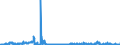 KN 62042380 /Exporte /Einheit = Preise (Euro/Bes. Maßeinheiten) /Partnerland: Irland /Meldeland: Eur27_2020 /62042380:Kombinationen aus Synthetischen Chemiefasern, FÃ¼r Frauen Oder MÃ¤dchen (Ausg. aus Gewirken Oder Gestricken Sowie Arbeitskleidung und Berufskleidung, TrainingsanzÃ¼ge, Skikombinationen und Badebekleidung)