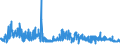 KN 62042380 /Exporte /Einheit = Preise (Euro/Bes. Maßeinheiten) /Partnerland: Daenemark /Meldeland: Eur27_2020 /62042380:Kombinationen aus Synthetischen Chemiefasern, FÃ¼r Frauen Oder MÃ¤dchen (Ausg. aus Gewirken Oder Gestricken Sowie Arbeitskleidung und Berufskleidung, TrainingsanzÃ¼ge, Skikombinationen und Badebekleidung)