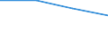 KN 62042390 /Exporte /Einheit = Preise (Euro/Bes. Maßeinheiten) /Partnerland: Frankreich /Meldeland: Eur27 /62042390:Kombinationen aus Synthetischen Chemiefasern, Fuer Frauen Oder Maedchen (Ausg. aus Gewirken Oder Gestricken, Sowie Arbeits- und Berufskleidung, Skikombinationen und Badebekleidung)