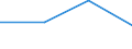 KN 62042390 /Exporte /Einheit = Preise (Euro/Bes. Maßeinheiten) /Partnerland: Belgien/Luxemburg /Meldeland: Eur27 /62042390:Kombinationen aus Synthetischen Chemiefasern, Fuer Frauen Oder Maedchen (Ausg. aus Gewirken Oder Gestricken, Sowie Arbeits- und Berufskleidung, Skikombinationen und Badebekleidung)