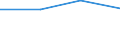 KN 62042390 /Exporte /Einheit = Preise (Euro/Bes. Maßeinheiten) /Partnerland: Niederlande /Meldeland: Eur27 /62042390:Kombinationen aus Synthetischen Chemiefasern, Fuer Frauen Oder Maedchen (Ausg. aus Gewirken Oder Gestricken, Sowie Arbeits- und Berufskleidung, Skikombinationen und Badebekleidung)