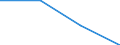 KN 62042390 /Exporte /Einheit = Preise (Euro/Bes. Maßeinheiten) /Partnerland: Ver.koenigreich /Meldeland: Eur27 /62042390:Kombinationen aus Synthetischen Chemiefasern, Fuer Frauen Oder Maedchen (Ausg. aus Gewirken Oder Gestricken, Sowie Arbeits- und Berufskleidung, Skikombinationen und Badebekleidung)