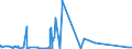 KN 62042911 /Exporte /Einheit = Preise (Euro/Bes. Maßeinheiten) /Partnerland: Portugal /Meldeland: Eur27_2020 /62042911:Arbeitskombinationen und Berufskombinationen, aus KÃ¼nstlichen Chemiefasern, FÃ¼r Frauen Oder MÃ¤dchen (Ausg. aus Gewirken Oder Gestricken)