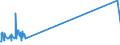 KN 62042911 /Exporte /Einheit = Preise (Euro/Bes. Maßeinheiten) /Partnerland: Island /Meldeland: Eur27_2020 /62042911:Arbeitskombinationen und Berufskombinationen, aus KÃ¼nstlichen Chemiefasern, FÃ¼r Frauen Oder MÃ¤dchen (Ausg. aus Gewirken Oder Gestricken)