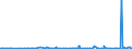KN 62042911 /Exporte /Einheit = Preise (Euro/Bes. Maßeinheiten) /Partnerland: Schweiz /Meldeland: Eur27_2020 /62042911:Arbeitskombinationen und Berufskombinationen, aus KÃ¼nstlichen Chemiefasern, FÃ¼r Frauen Oder MÃ¤dchen (Ausg. aus Gewirken Oder Gestricken)