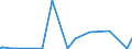 KN 62042911 /Exporte /Einheit = Preise (Euro/Bes. Maßeinheiten) /Partnerland: Ukraine /Meldeland: Eur27_2020 /62042911:Arbeitskombinationen und Berufskombinationen, aus KÃ¼nstlichen Chemiefasern, FÃ¼r Frauen Oder MÃ¤dchen (Ausg. aus Gewirken Oder Gestricken)