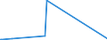 KN 62042911 /Exporte /Einheit = Preise (Euro/Bes. Maßeinheiten) /Partnerland: Moldau /Meldeland: Eur28 /62042911:Arbeitskombinationen und Berufskombinationen, aus KÃ¼nstlichen Chemiefasern, FÃ¼r Frauen Oder MÃ¤dchen (Ausg. aus Gewirken Oder Gestricken)