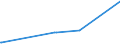 KN 62042911 /Exporte /Einheit = Preise (Euro/Bes. Maßeinheiten) /Partnerland: Serbien /Meldeland: Eur27_2020 /62042911:Arbeitskombinationen und Berufskombinationen, aus KÃ¼nstlichen Chemiefasern, FÃ¼r Frauen Oder MÃ¤dchen (Ausg. aus Gewirken Oder Gestricken)