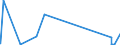 KN 62042911 /Exporte /Einheit = Preise (Euro/Bes. Maßeinheiten) /Partnerland: Aegypten /Meldeland: Eur27_2020 /62042911:Arbeitskombinationen und Berufskombinationen, aus KÃ¼nstlichen Chemiefasern, FÃ¼r Frauen Oder MÃ¤dchen (Ausg. aus Gewirken Oder Gestricken)