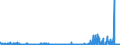 KN 62042990 /Exporte /Einheit = Preise (Euro/Bes. Maßeinheiten) /Partnerland: Griechenland /Meldeland: Eur27_2020 /62042990:Kombinationen aus Spinnstoffen, FÃ¼r Frauen Oder MÃ¤dchen (Ausg. aus Wolle Oder Feinen Tierhaaren, Baumwolle, Chemiefasern Oder aus Gewirken Oder Gestricken Sowie Skikombinationen und Badebekleidung)