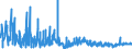 KN 62042990 /Exporte /Einheit = Preise (Euro/Bes. Maßeinheiten) /Partnerland: Belgien /Meldeland: Eur27_2020 /62042990:Kombinationen aus Spinnstoffen, FÃ¼r Frauen Oder MÃ¤dchen (Ausg. aus Wolle Oder Feinen Tierhaaren, Baumwolle, Chemiefasern Oder aus Gewirken Oder Gestricken Sowie Skikombinationen und Badebekleidung)