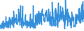 KN 62042990 /Exporte /Einheit = Preise (Euro/Bes. Maßeinheiten) /Partnerland: Weissrussland /Meldeland: Eur27_2020 /62042990:Kombinationen aus Spinnstoffen, FÃ¼r Frauen Oder MÃ¤dchen (Ausg. aus Wolle Oder Feinen Tierhaaren, Baumwolle, Chemiefasern Oder aus Gewirken Oder Gestricken Sowie Skikombinationen und Badebekleidung)