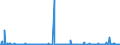 KN 62042990 /Exporte /Einheit = Preise (Euro/Bes. Maßeinheiten) /Partnerland: Serbien /Meldeland: Eur27_2020 /62042990:Kombinationen aus Spinnstoffen, FÃ¼r Frauen Oder MÃ¤dchen (Ausg. aus Wolle Oder Feinen Tierhaaren, Baumwolle, Chemiefasern Oder aus Gewirken Oder Gestricken Sowie Skikombinationen und Badebekleidung)