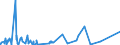 KN 62042990 /Exporte /Einheit = Preise (Euro/Bes. Maßeinheiten) /Partnerland: Elfenbeink. /Meldeland: Eur27_2020 /62042990:Kombinationen aus Spinnstoffen, FÃ¼r Frauen Oder MÃ¤dchen (Ausg. aus Wolle Oder Feinen Tierhaaren, Baumwolle, Chemiefasern Oder aus Gewirken Oder Gestricken Sowie Skikombinationen und Badebekleidung)