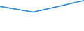 KN 62042990 /Exporte /Einheit = Preise (Euro/Bes. Maßeinheiten) /Partnerland: Aequat.guin. /Meldeland: Eur27_2020 /62042990:Kombinationen aus Spinnstoffen, FÃ¼r Frauen Oder MÃ¤dchen (Ausg. aus Wolle Oder Feinen Tierhaaren, Baumwolle, Chemiefasern Oder aus Gewirken Oder Gestricken Sowie Skikombinationen und Badebekleidung)
