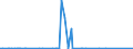 KN 62042990 /Exporte /Einheit = Preise (Euro/Bes. Maßeinheiten) /Partnerland: Gabun /Meldeland: Eur27_2020 /62042990:Kombinationen aus Spinnstoffen, FÃ¼r Frauen Oder MÃ¤dchen (Ausg. aus Wolle Oder Feinen Tierhaaren, Baumwolle, Chemiefasern Oder aus Gewirken Oder Gestricken Sowie Skikombinationen und Badebekleidung)