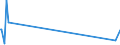KN 62042990 /Exporte /Einheit = Preise (Euro/Bes. Maßeinheiten) /Partnerland: Burundi /Meldeland: Eur15 /62042990:Kombinationen aus Spinnstoffen, FÃ¼r Frauen Oder MÃ¤dchen (Ausg. aus Wolle Oder Feinen Tierhaaren, Baumwolle, Chemiefasern Oder aus Gewirken Oder Gestricken Sowie Skikombinationen und Badebekleidung)