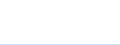CN 62043210 /Exports /Unit = Prices (Euro/suppl. units) /Partner: Serb.monten. /Reporter: Eur15 /62043210:Women's or Girls' Jackets and Blazers of Cotton, Industrial and Occupational (Excl. Knitted or Crocheted, Wind-jackets and Similar Articles)