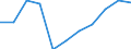 KN 62043310 /Exporte /Einheit = Preise (Euro/Bes. Maßeinheiten) /Partnerland: Belgien/Luxemburg /Meldeland: Eur27 /62043310:Arbeitsjacken und Berufsjacken, aus Synthetischen Chemiefasern, für Frauen Oder Mädchen (Ausg. aus Gewirken Oder Gestricken Sowie Windjacken und ähnl. Waren)