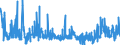 KN 62043310 /Exporte /Einheit = Preise (Euro/Bes. Maßeinheiten) /Partnerland: Italien /Meldeland: Eur27_2020 /62043310:Arbeitsjacken und Berufsjacken, aus Synthetischen Chemiefasern, für Frauen Oder Mädchen (Ausg. aus Gewirken Oder Gestricken Sowie Windjacken und ähnl. Waren)