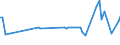 KN 62043911 /Exporte /Einheit = Preise (Euro/Bes. Maßeinheiten) /Partnerland: Ver.koenigreich(Nordirland) /Meldeland: Eur27_2020 /62043911:Arbeitsjacken und Berufsjacken, aus KÃ¼nstlichen Chemiefasern, FÃ¼r Frauen Oder MÃ¤dchen (Ausg. aus Gewirken Oder Gestricken Sowie Windjacken und Ã¤hnl. Waren)