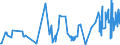 KN 62043911 /Exporte /Einheit = Preise (Euro/Bes. Maßeinheiten) /Partnerland: Litauen /Meldeland: Eur27_2020 /62043911:Arbeitsjacken und Berufsjacken, aus KÃ¼nstlichen Chemiefasern, FÃ¼r Frauen Oder MÃ¤dchen (Ausg. aus Gewirken Oder Gestricken Sowie Windjacken und Ã¤hnl. Waren)