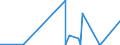 KN 62043911 /Exporte /Einheit = Preise (Euro/Bes. Maßeinheiten) /Partnerland: Georgien /Meldeland: Eur27_2020 /62043911:Arbeitsjacken und Berufsjacken, aus KÃ¼nstlichen Chemiefasern, FÃ¼r Frauen Oder MÃ¤dchen (Ausg. aus Gewirken Oder Gestricken Sowie Windjacken und Ã¤hnl. Waren)