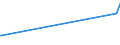 KN 62043911 /Exporte /Einheit = Preise (Euro/Bes. Maßeinheiten) /Partnerland: Usbekistan /Meldeland: Europäische Union /62043911:Arbeitsjacken und Berufsjacken, aus KÃ¼nstlichen Chemiefasern, FÃ¼r Frauen Oder MÃ¤dchen (Ausg. aus Gewirken Oder Gestricken Sowie Windjacken und Ã¤hnl. Waren)