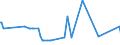 KN 62043911 /Exporte /Einheit = Preise (Euro/Bes. Maßeinheiten) /Partnerland: Ehem.jug.rep.mazed /Meldeland: Eur27_2020 /62043911:Arbeitsjacken und Berufsjacken, aus KÃ¼nstlichen Chemiefasern, FÃ¼r Frauen Oder MÃ¤dchen (Ausg. aus Gewirken Oder Gestricken Sowie Windjacken und Ã¤hnl. Waren)