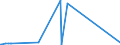 KN 62043911 /Exporte /Einheit = Preise (Euro/Bes. Maßeinheiten) /Partnerland: Aegypten /Meldeland: Eur27_2020 /62043911:Arbeitsjacken und Berufsjacken, aus KÃ¼nstlichen Chemiefasern, FÃ¼r Frauen Oder MÃ¤dchen (Ausg. aus Gewirken Oder Gestricken Sowie Windjacken und Ã¤hnl. Waren)