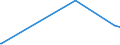 KN 62043911 /Exporte /Einheit = Preise (Euro/Bes. Maßeinheiten) /Partnerland: Mosambik /Meldeland: Eur15 /62043911:Arbeitsjacken und Berufsjacken, aus KÃ¼nstlichen Chemiefasern, FÃ¼r Frauen Oder MÃ¤dchen (Ausg. aus Gewirken Oder Gestricken Sowie Windjacken und Ã¤hnl. Waren)