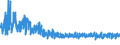 KN 62044300 /Exporte /Einheit = Preise (Euro/Bes. Maßeinheiten) /Partnerland: Griechenland /Meldeland: Eur27_2020 /62044300:Kleider aus Synthetischen Chemiefasern, FÃ¼r Frauen Oder MÃ¤dchen (Ausg. aus Gewirken Oder Gestricken Sowie Unterkleider)