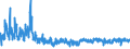 KN 62044300 /Exporte /Einheit = Preise (Euro/Bes. Maßeinheiten) /Partnerland: Portugal /Meldeland: Eur27_2020 /62044300:Kleider aus Synthetischen Chemiefasern, FÃ¼r Frauen Oder MÃ¤dchen (Ausg. aus Gewirken Oder Gestricken Sowie Unterkleider)