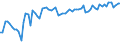 KN 62044300 /Exporte /Einheit = Preise (Euro/Bes. Maßeinheiten) /Partnerland: Ver.koenigreich(Nordirland) /Meldeland: Eur27_2020 /62044300:Kleider aus Synthetischen Chemiefasern, FÃ¼r Frauen Oder MÃ¤dchen (Ausg. aus Gewirken Oder Gestricken Sowie Unterkleider)