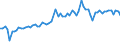 KN 62044300 /Exporte /Einheit = Preise (Euro/Bes. Maßeinheiten) /Partnerland: Ver.koenigreich(Ohne Nordirland) /Meldeland: Eur27_2020 /62044300:Kleider aus Synthetischen Chemiefasern, FÃ¼r Frauen Oder MÃ¤dchen (Ausg. aus Gewirken Oder Gestricken Sowie Unterkleider)