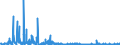 KN 62044300 /Exporte /Einheit = Preise (Euro/Bes. Maßeinheiten) /Partnerland: Ceuta /Meldeland: Eur27_2020 /62044300:Kleider aus Synthetischen Chemiefasern, FÃ¼r Frauen Oder MÃ¤dchen (Ausg. aus Gewirken Oder Gestricken Sowie Unterkleider)