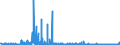 KN 62044300 /Exporte /Einheit = Preise (Euro/Bes. Maßeinheiten) /Partnerland: Melilla /Meldeland: Eur27_2020 /62044300:Kleider aus Synthetischen Chemiefasern, FÃ¼r Frauen Oder MÃ¤dchen (Ausg. aus Gewirken Oder Gestricken Sowie Unterkleider)
