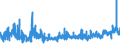 KN 62044300 /Exporte /Einheit = Preise (Euro/Bes. Maßeinheiten) /Partnerland: Island /Meldeland: Eur27_2020 /62044300:Kleider aus Synthetischen Chemiefasern, FÃ¼r Frauen Oder MÃ¤dchen (Ausg. aus Gewirken Oder Gestricken Sowie Unterkleider)