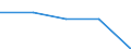 KN 62044300 /Exporte /Einheit = Preise (Euro/Bes. Maßeinheiten) /Partnerland: Faeroer /Meldeland: Eur27 /62044300:Kleider aus Synthetischen Chemiefasern, FÃ¼r Frauen Oder MÃ¤dchen (Ausg. aus Gewirken Oder Gestricken Sowie Unterkleider)