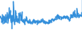 KN 62044300 /Exporte /Einheit = Preise (Euro/Bes. Maßeinheiten) /Partnerland: Schweden /Meldeland: Eur27_2020 /62044300:Kleider aus Synthetischen Chemiefasern, FÃ¼r Frauen Oder MÃ¤dchen (Ausg. aus Gewirken Oder Gestricken Sowie Unterkleider)