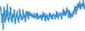 KN 62044300 /Exporte /Einheit = Preise (Euro/Bes. Maßeinheiten) /Partnerland: Oesterreich /Meldeland: Eur27_2020 /62044300:Kleider aus Synthetischen Chemiefasern, FÃ¼r Frauen Oder MÃ¤dchen (Ausg. aus Gewirken Oder Gestricken Sowie Unterkleider)