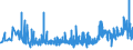 KN 62044300 /Exporte /Einheit = Preise (Euro/Bes. Maßeinheiten) /Partnerland: Faeroeer Inseln /Meldeland: Eur27_2020 /62044300:Kleider aus Synthetischen Chemiefasern, FÃ¼r Frauen Oder MÃ¤dchen (Ausg. aus Gewirken Oder Gestricken Sowie Unterkleider)
