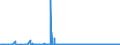 KN 62044300 /Exporte /Einheit = Preise (Euro/Bes. Maßeinheiten) /Partnerland: Gibraltar /Meldeland: Eur27_2020 /62044300:Kleider aus Synthetischen Chemiefasern, FÃ¼r Frauen Oder MÃ¤dchen (Ausg. aus Gewirken Oder Gestricken Sowie Unterkleider)