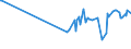 KN 62044300 /Exporte /Einheit = Preise (Euro/Bes. Maßeinheiten) /Partnerland: Vatikanstadt /Meldeland: Europäische Union /62044300:Kleider aus Synthetischen Chemiefasern, FÃ¼r Frauen Oder MÃ¤dchen (Ausg. aus Gewirken Oder Gestricken Sowie Unterkleider)