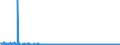 KN 62044300 /Exporte /Einheit = Preise (Euro/Bes. Maßeinheiten) /Partnerland: Malta /Meldeland: Eur27_2020 /62044300:Kleider aus Synthetischen Chemiefasern, FÃ¼r Frauen Oder MÃ¤dchen (Ausg. aus Gewirken Oder Gestricken Sowie Unterkleider)