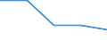 KN 62044300 /Exporte /Einheit = Preise (Euro/Bes. Maßeinheiten) /Partnerland: Jugoslawien /Meldeland: Eur27 /62044300:Kleider aus Synthetischen Chemiefasern, FÃ¼r Frauen Oder MÃ¤dchen (Ausg. aus Gewirken Oder Gestricken Sowie Unterkleider)